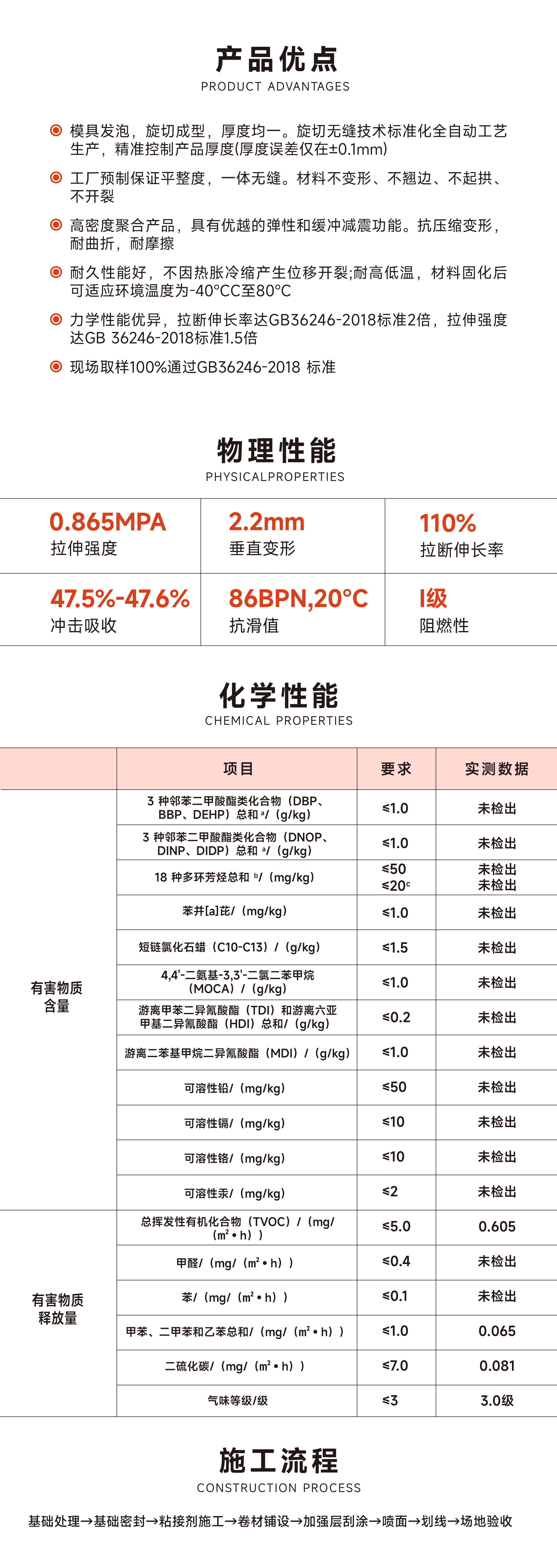 愛碩半預制無縫卷材跑道
