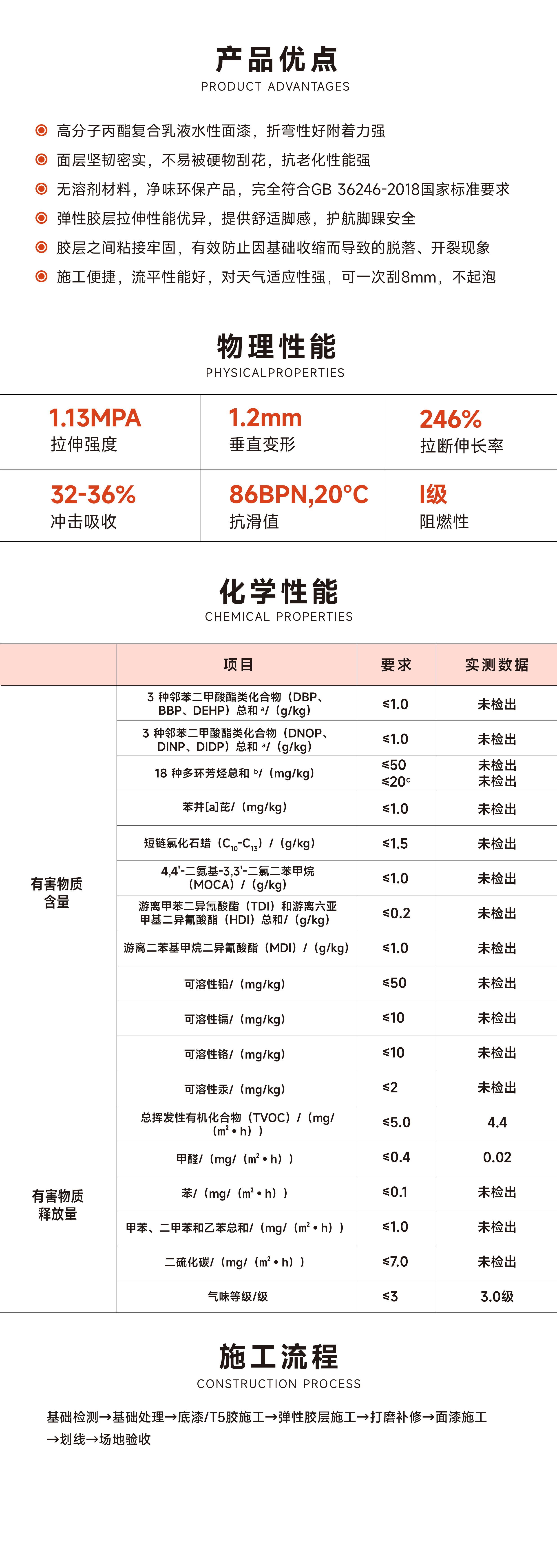 愛(ài)上納米硅PU球場(chǎng)